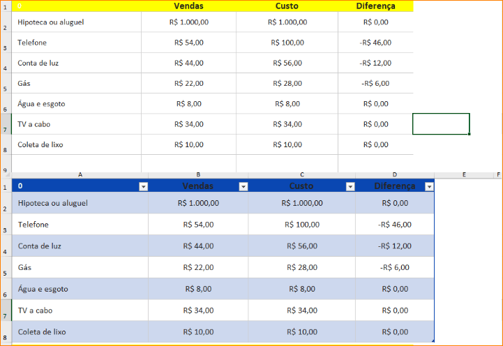 Faixas de linha com formato tabela