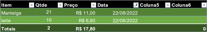 Resultado do subtotal com fitros