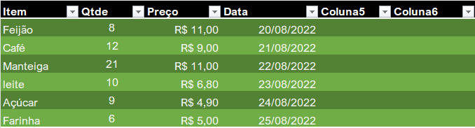 tabela de dados total no excel