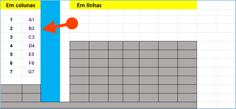 Transpor dados de colunas para linhas no Excel