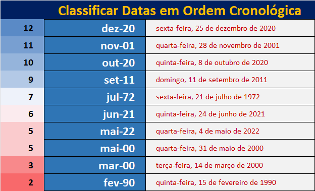 planilha agora está classificada por mês