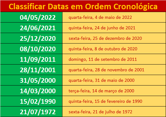 Classificar datas mais novas no Excel