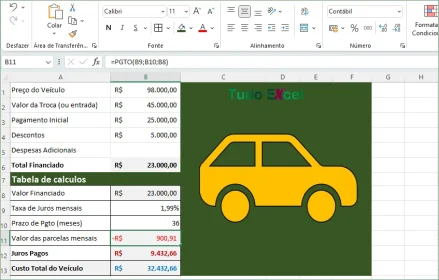 Como calcular o financiamento de veículos no Excel