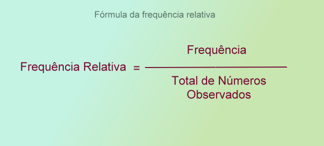 Como é a fórmula da frequência relativa?