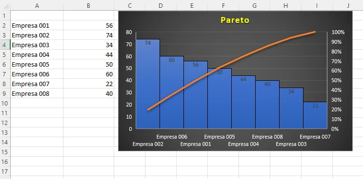 Escolha o estilo do gráfico