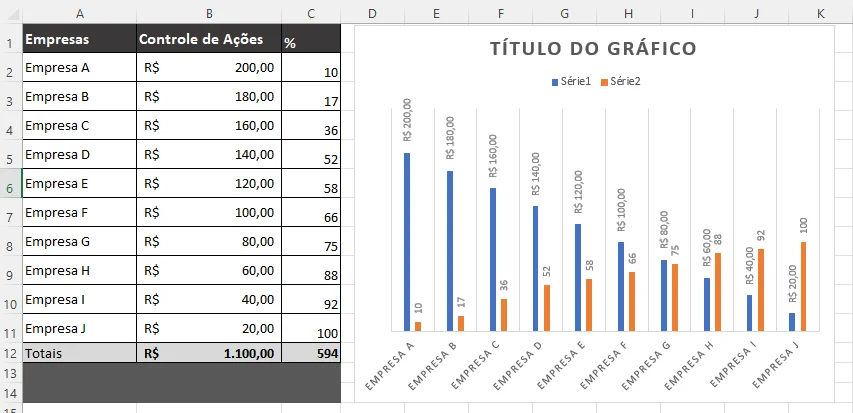 como é um gráfico típico de Pareto