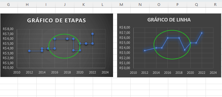 Comparando os gráficos