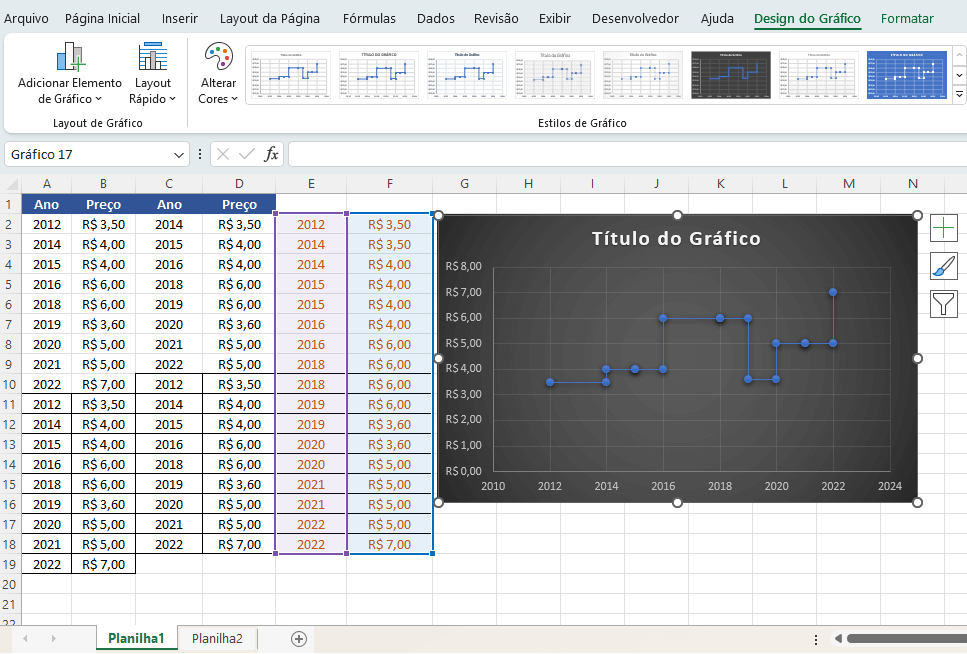 Modelo personalizado de Gráfico de Etapas