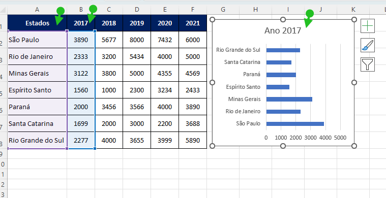 Gráfico de Painel - o primeiro gráfico