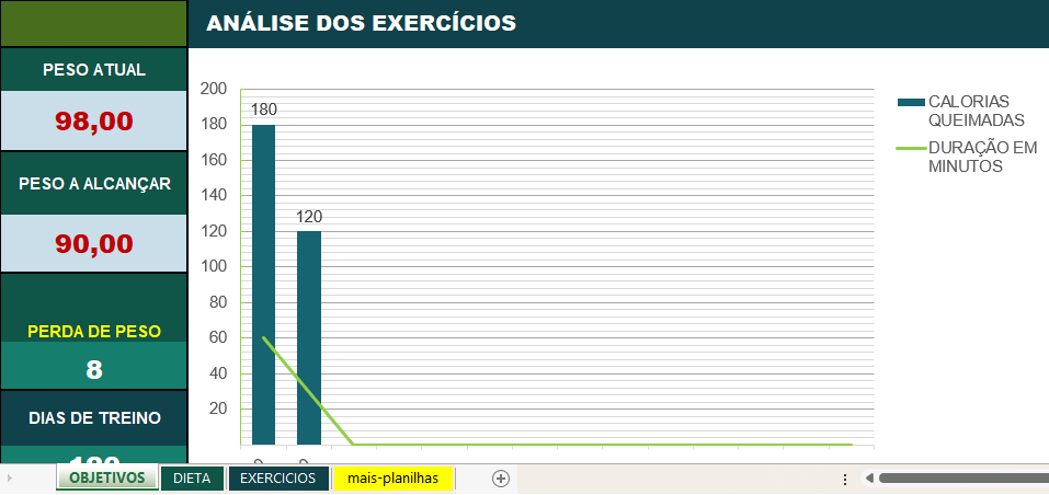 Análise para Dieta e Exercícios