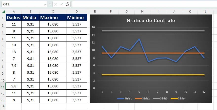 Gráfico de controle de processos