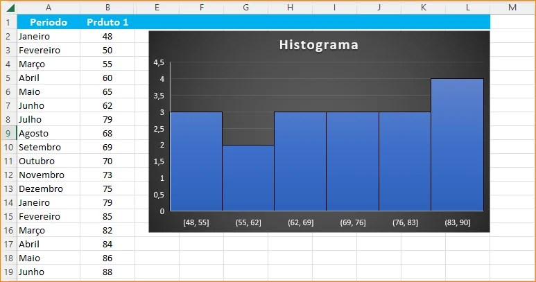 Formatação do Eixo do Gráfico Histograma