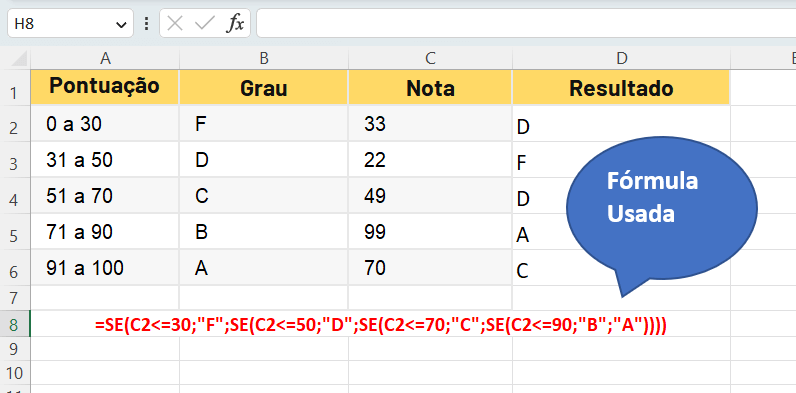 A fórmula usada na função SE