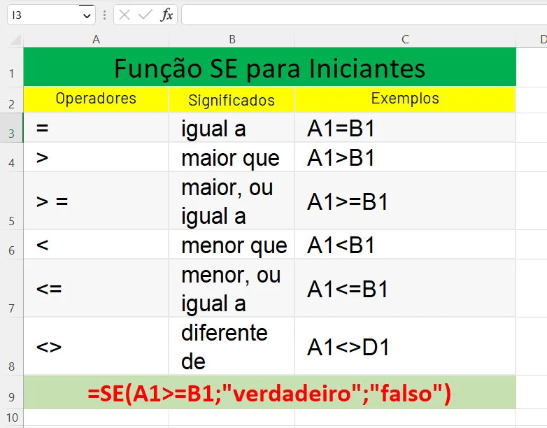 Segunda imagem da Função SE na Prática Para Iniciantes