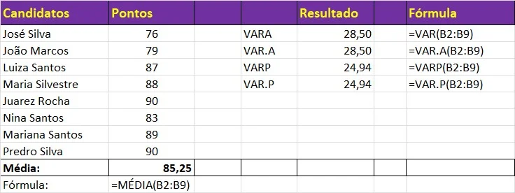 Imagem de variância no Excel