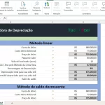 Planilha para calcular a depreciação de ativos fixos