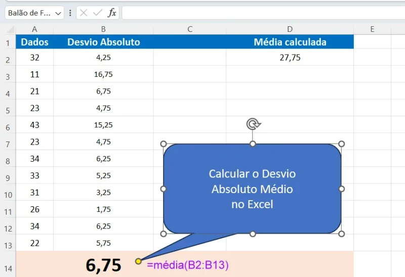 Resultado do desvio médio absoluto