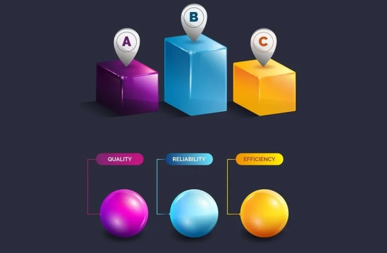 Gráfico de Dispersão 3D