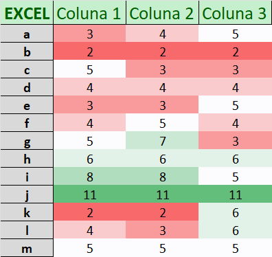 Destacando valores iguais nas colunas da planilha