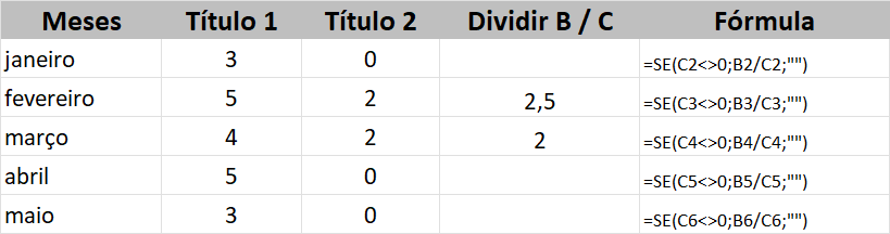 Verificando o divisor antes da divisão