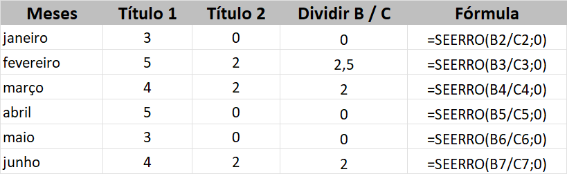 função SEERRO para suprimir o erro