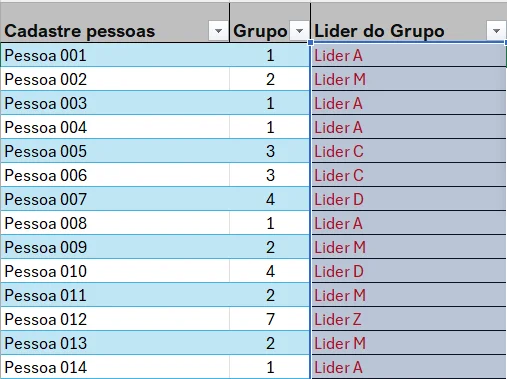 Líderes dos grupos na planilha de Excel