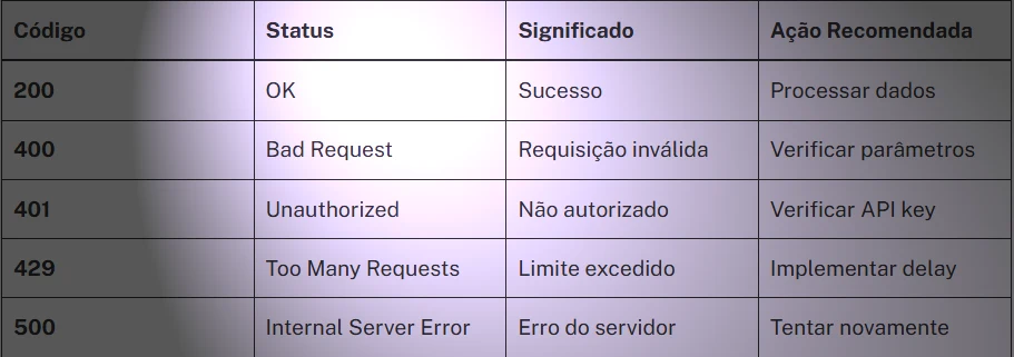Importar dados para o Excel com API Pública