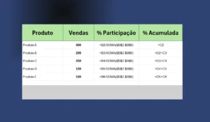 Calcular Porcentagem Cumulativa no Excel