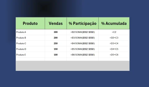 Calcular Porcentagem Cumulativa no Excel