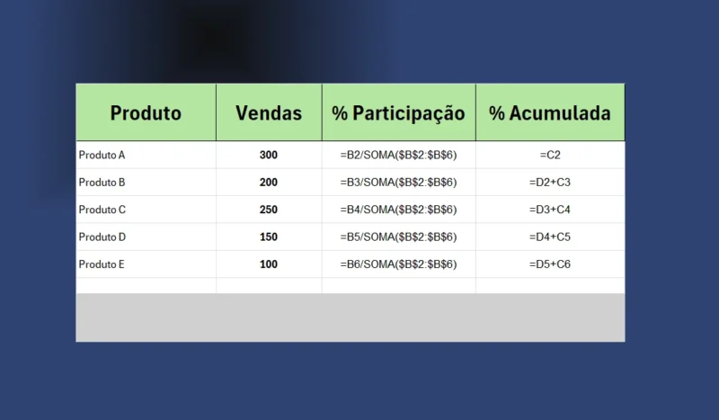 Calcular Porcentagem Cumulativa no Excel