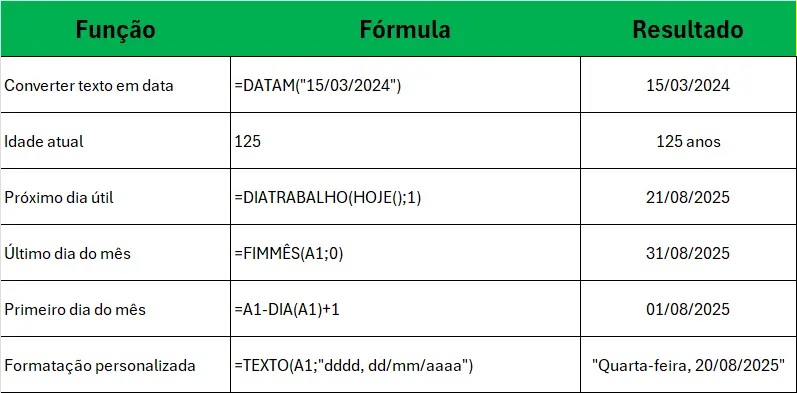 Truques Avançados de Conversão de Datas no Excel