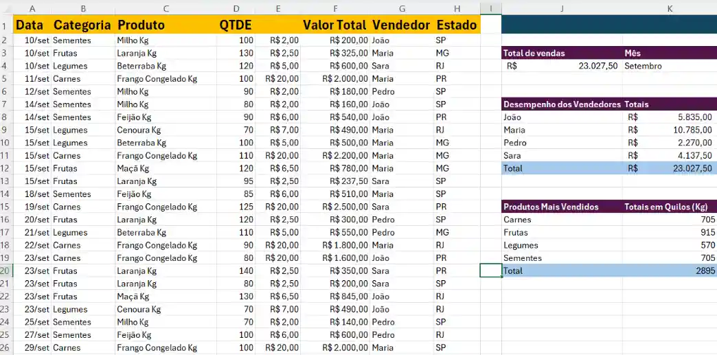 Exemplos Práticos Para Usar a Função PIVOTAR