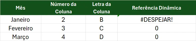 Limitações e Considerações Para Substituir Número Por Letras