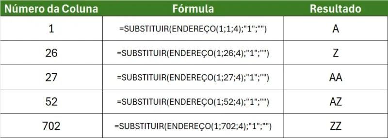 O Que é a Função SUBSTITUIR no Excel