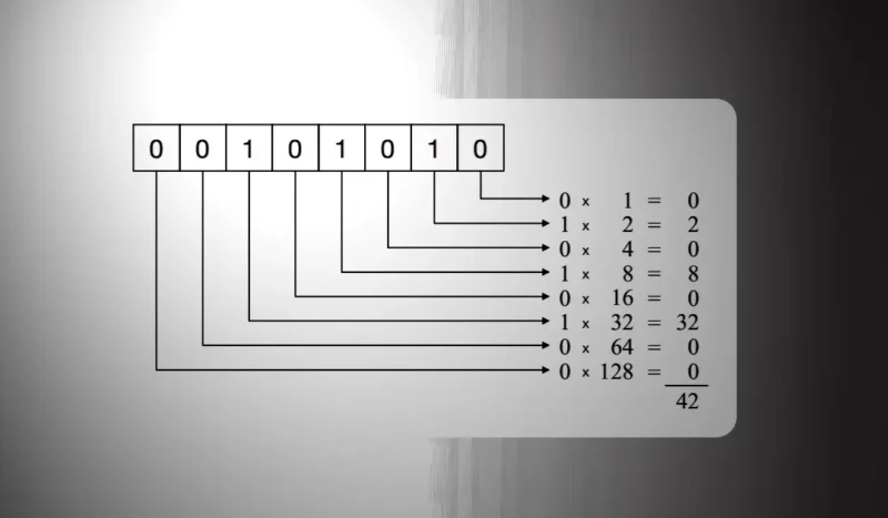 Calcular Bits, Bytes e Kilobytes no Excel