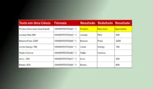 Função DIVIDIRTEXTO do Excel