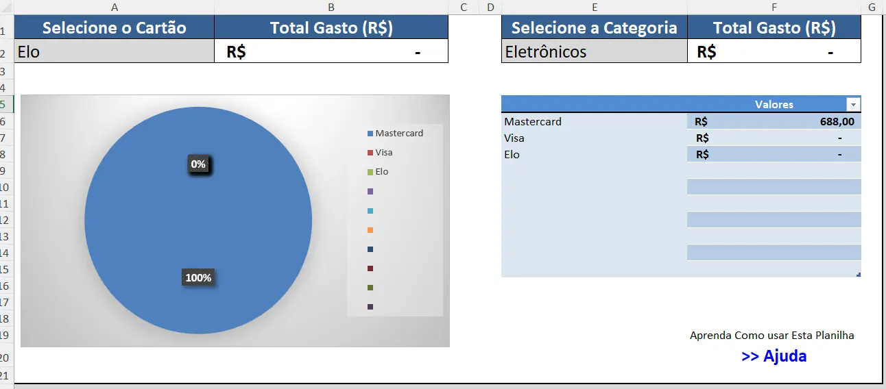 Painel da Planilha de Cartões de Crédito