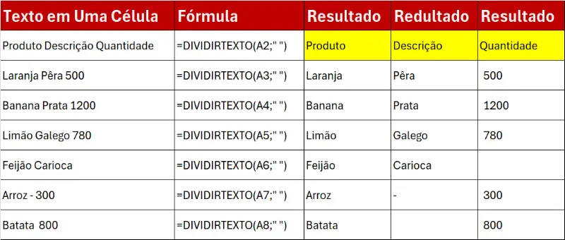 Dividir Texto e obter os resultados com cada palavra em uma célula separada