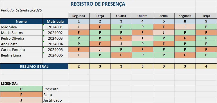 Benefícios da Planilha de Registro de Presença