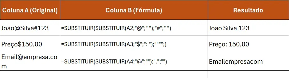 Para remover caracteres específicos conhecidos