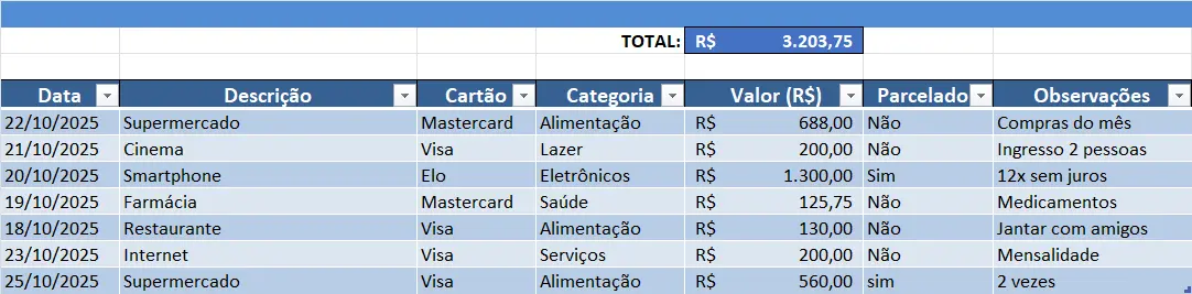 Baixe a Planilha Para Controle de Cartões de Crédito