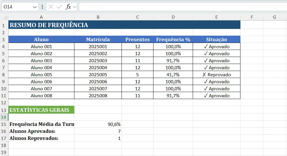 A Importância da Planilha de Frequência de Aulas
