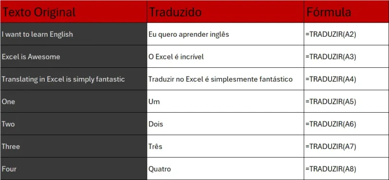 Exemplos Práticos e Didáticos da Tradução no Excel