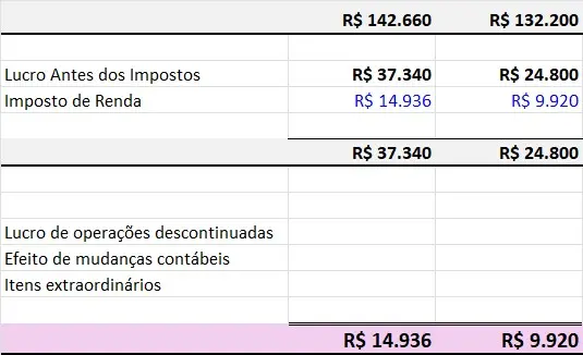 Baixe Grátis a Planilha DRE