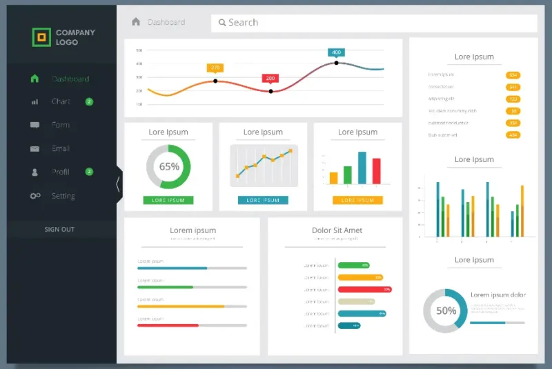 Painel de Resumo Financeiro - Dashboard
