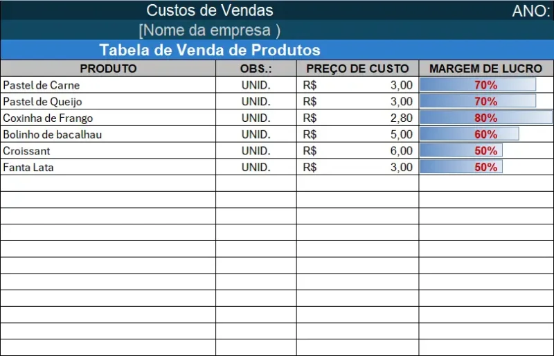 Baixar a Planilha de Preço de Venda