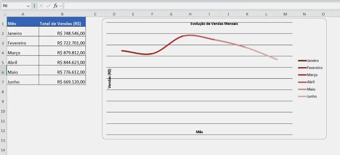 Passo a Passo para Criar Gráficos Dinâmicos