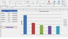 Gráfico Dinâmico no Excel