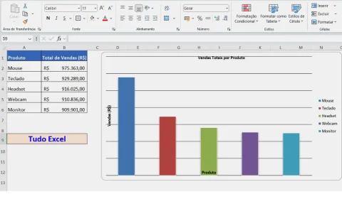 Gráfico Dinâmico no Excel