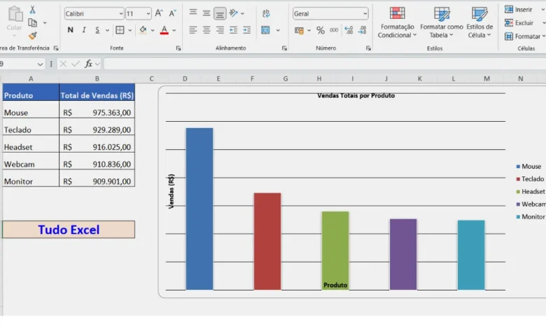 Gráfico Dinâmico no Excel